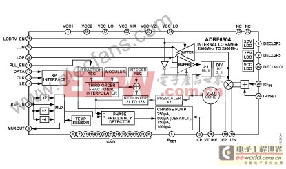 有源混頻器芯片ADRF6604功能框圖