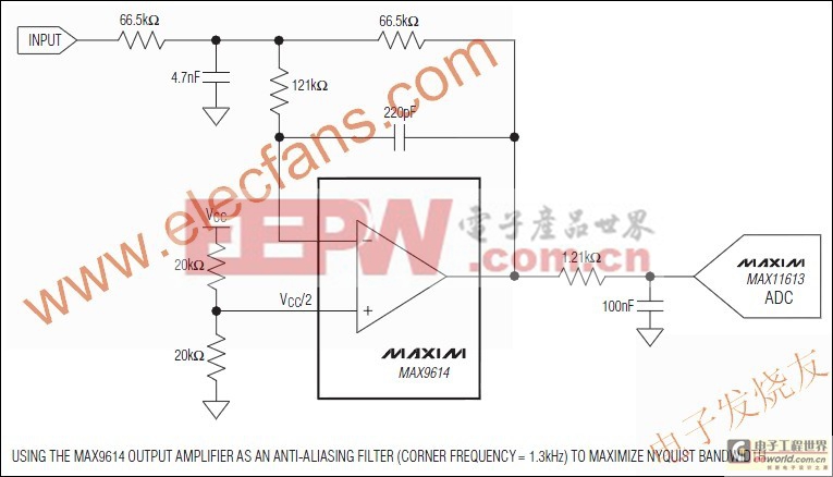 MAX9614/MAX9616 低功耗高精度運(yùn)算放大器