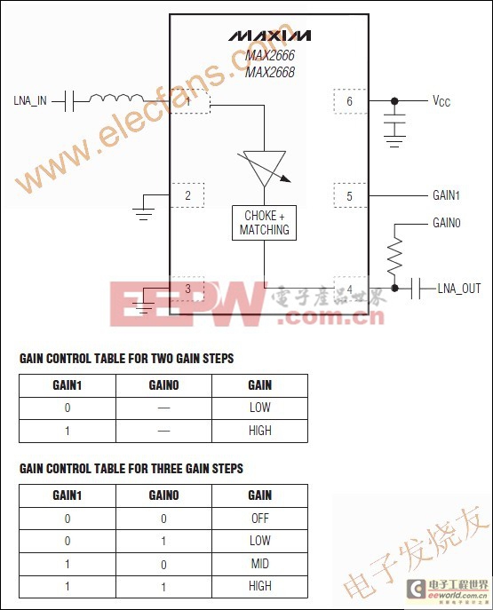 MAX2666/MAX2668低噪聲放大器(LNA)