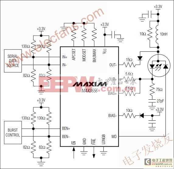 MAX3656突发模式激光驱动器