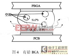 無鉛轉(zhuǎn)移中可制造性與可靠性問題分析