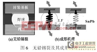 無鉛轉(zhuǎn)移中可制造性與可靠性問題分析