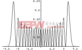 Mathematica入門教程之Mathematica的基本語法特征