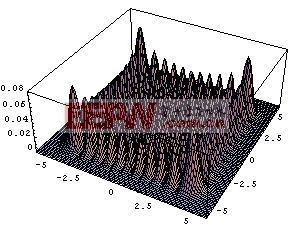 Mathematica入門教程之Mathematica的基本語法特征