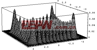 Mathematica入門教程之Mathematica的基本語法特征