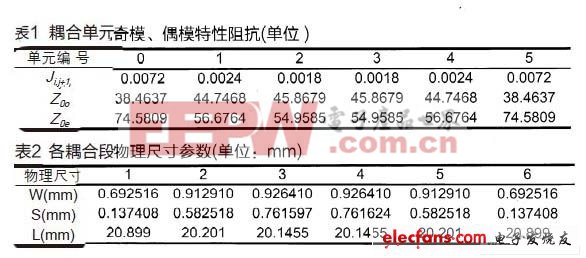 奇偶模阻抗的值