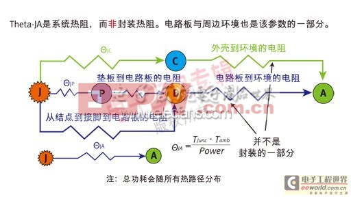 IC封装及PCB设计的散热完整性