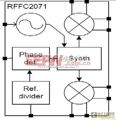 基于RFFC2071的变频器设计