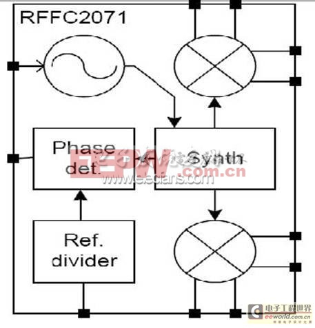 基于RFFC2071的變頻器設計