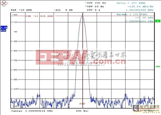 基于RFFC2071的变频器设计