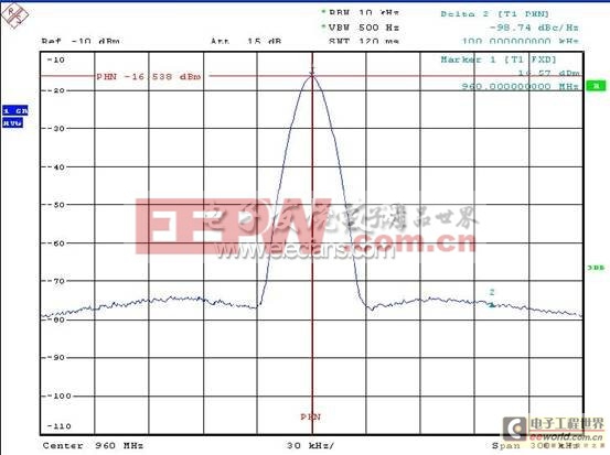 基于RFFC2071的變頻器設計