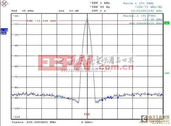 基于RFFC2071的变频器设计