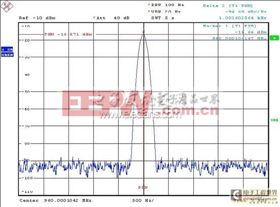 基于RFFC2071的变频器设计