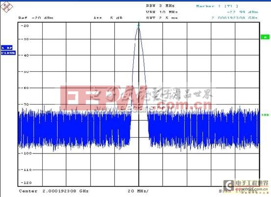 基于RFFC2071的变频器设计