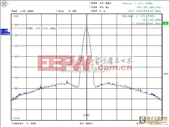 基于RFFC2071的变频器设计