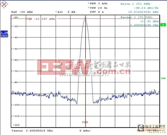 基于RFFC2071的变频器设计