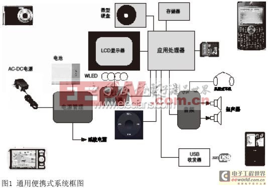 通用便攜式系統(tǒng)框圖