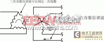 三相四線供電制中的中線電流