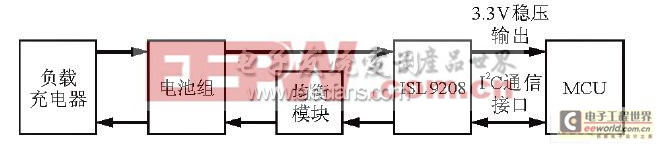 基于ISL9208的大容量鋰電池組系統(tǒng)設(shè)計(jì)