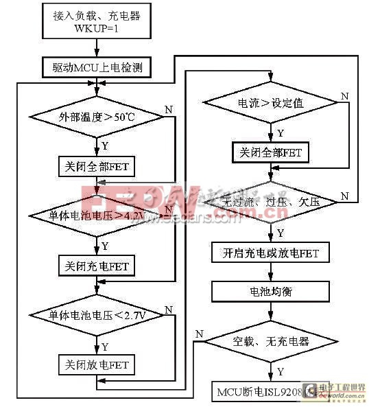 基于ISL9208的大容量鋰電池組系統(tǒng)設(shè)計