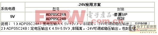 LCD背光及對比度調節(jié)