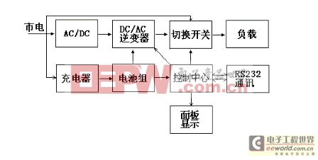 基于IGBT設(shè)計UPS的技術(shù)方案