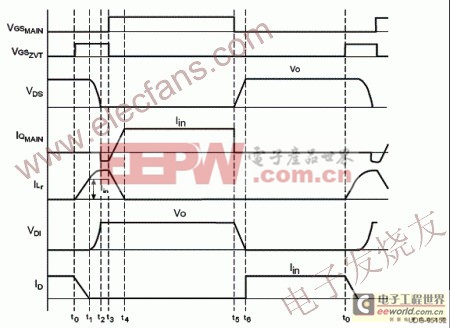 UC3855高性能功率因數校正預調節(jié)器