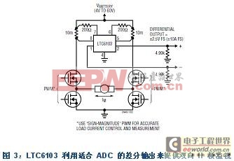 雙通道電流檢測放大器簡化了H橋負(fù)載監(jiān)視