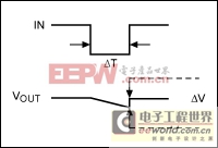 Automotive protection circuit