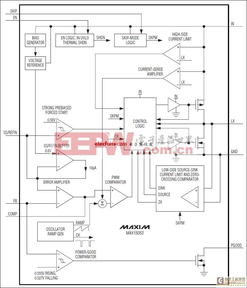 MAX15053高效、电流模式、同步降压型开关调节器