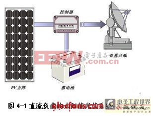 太阳能光伏发电必备知识