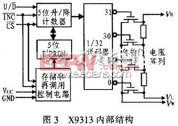 X9313的內(nèi)部功能框圖