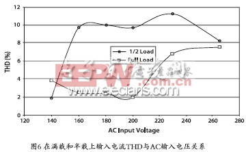 基于PLC810PG的LED路燈電源電路設(shè)計(jì)