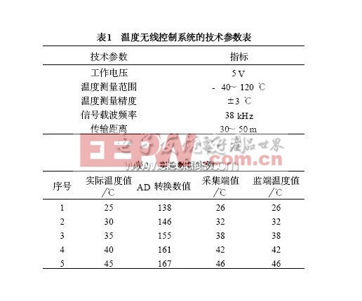 基于單片機的鋰電池保護電路低功耗設(shè)計