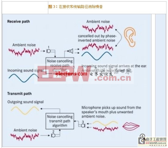 優(yōu)良的抗電磁干擾的MEMS麥克風改善音質(zhì)（電子系統(tǒng)設計）