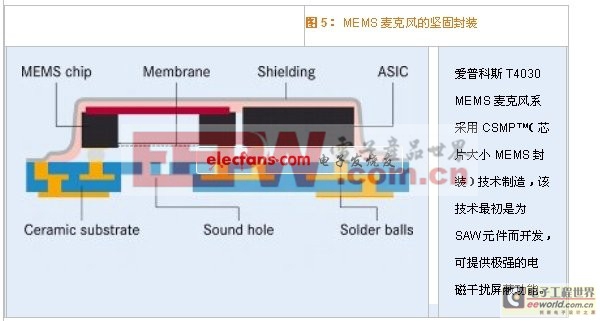 優(yōu)良的抗電磁干擾的MEMS麥克風(fēng)改善音質(zhì)（電子系統(tǒng)設(shè)計(jì)）