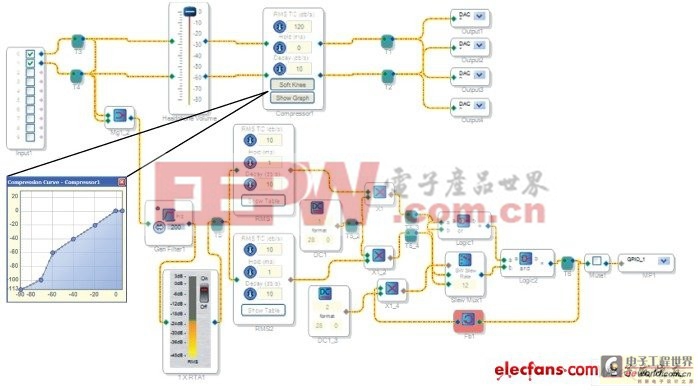 SigmaStudio均方根检测、GPIO控制和压限器电路图