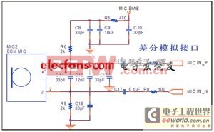 數(shù)字麥克風和陣列拾音技術的應用