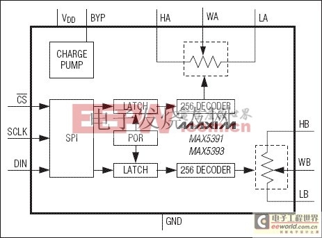 MAX5391/MAX5393 低电压线性变化数字电位器