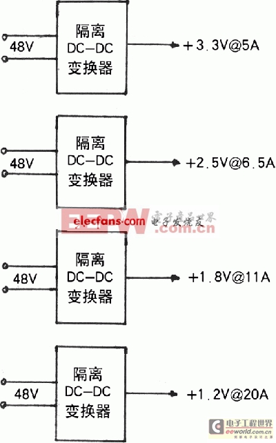 分布式電源架構(gòu)與電源管理總線PMBus