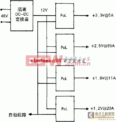 分布式電源架構(gòu)與電源管理總線PMBus