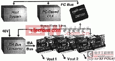 分布式電源架構(gòu)與電源管理總線PMBus