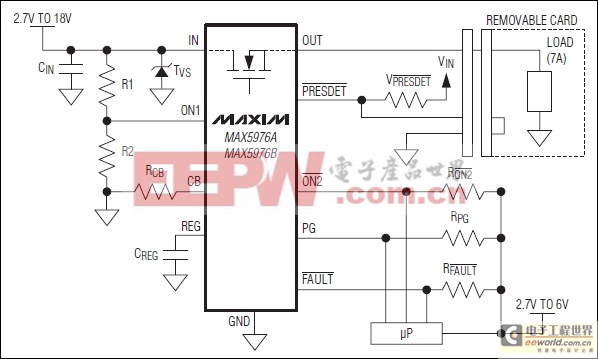 MAX5976A/MAX5976B完全集成熱插拔方案