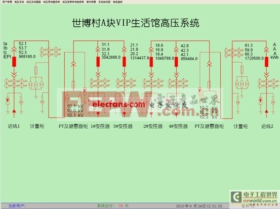 电能管理与电力监控系统在上海世博村VIP生活馆