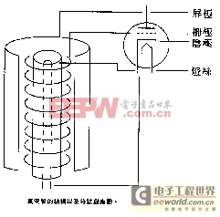 電子管的工作原理