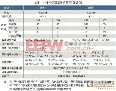 什么是ISDB-T? ISDB-T 是什么意思