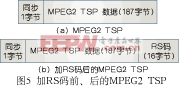 什么是ISDB-T? ISDB-T 是什么意思