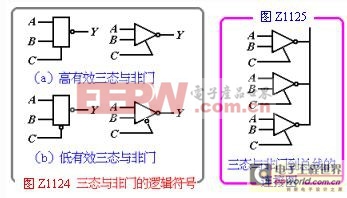 什么是三态门? 三态逻辑与非门电路以及三态门电