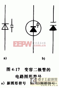 變?nèi)荻O管工作原理