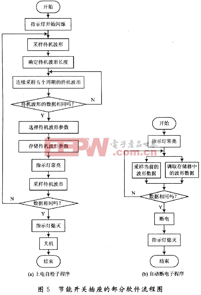 軟件流程